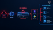 NetScaler ADC və Gateway cihazlarında aşkarlanan kritik sıfırıncı gün (zero-day)...